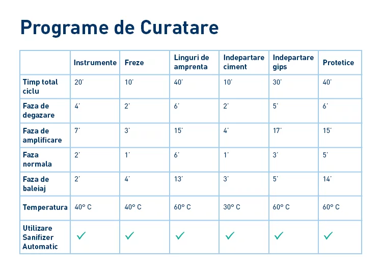 EuroSafe Smart - mașină de spălat instrumentar Euronda - imagine 4