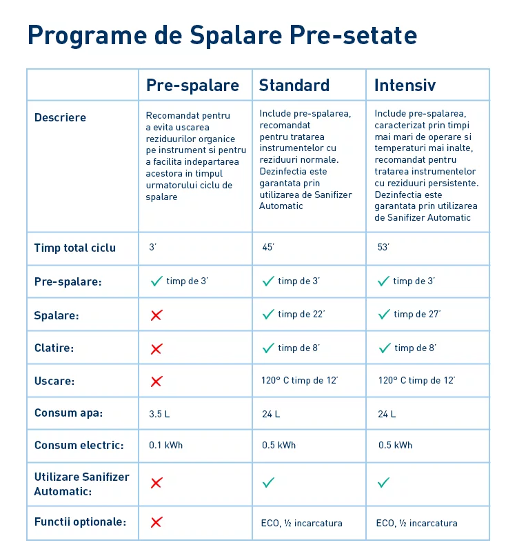 EuroSafe Smart - mașină de spălat instrumentar Euronda - imagine 5